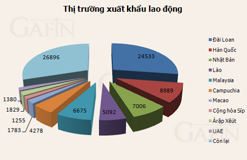 thi-truong-xkld thi-truong-di-xuat-khau-lao-dong