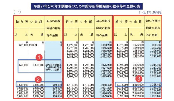 thuc-tap-sinh-dieu-duong-nhat-ban-dong-thue-gi